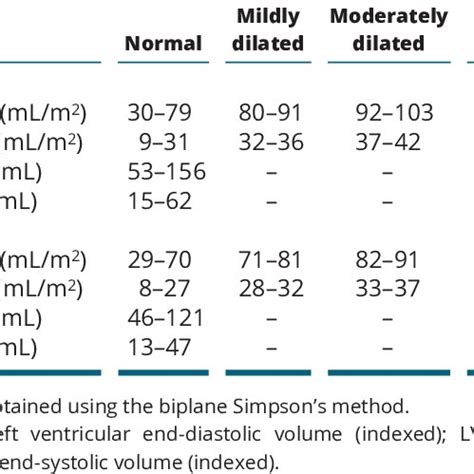 normal 2d echo|Normal reference intervals for cardiac dimensions and function .